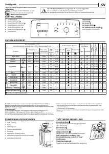 Bruksanvisning Indesit BTW S6240P EU/N Tvättmaskin