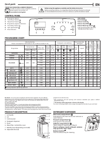 Manual Indesit BTW S6240P EU/N Washing Machine