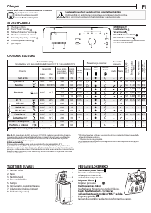 Käyttöohje Indesit BTW S6240P EU/N Pesukone