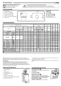 Bruksanvisning Indesit BTW S6240P EU/N Vaskemaskin