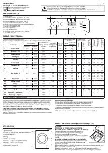 Priročnik Indesit BWSA 61251 W EU N Pralni stroj