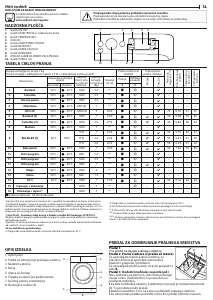 Priročnik Indesit BWSE 71295X WSV EU Pralni stroj