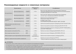 Руководство SsangYong Actyon (2013)