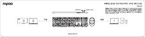 Посібник Rapoo 9850M Клавіатура