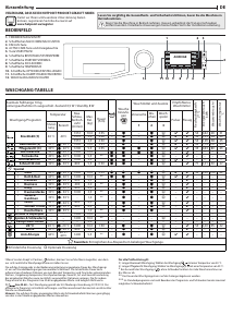 Bedienungsanleitung Hotpoint NLCD 10468 WD AW EU N Waschmaschine