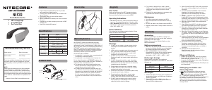 Handleiding Nitecore NEF20 Ventilator