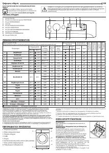 Εγχειρίδιο Indesit BWE 101485X WS EU N Πλυντήριο