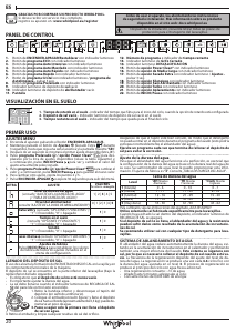 Manual de uso Whirlpool W7I HF60 TU Lavavajillas