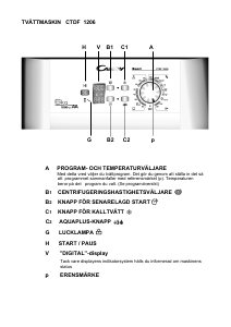 Bruksanvisning Candy CTDF 1206-37 Tvättmaskin