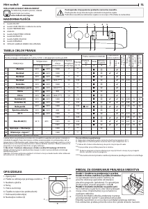 Priročnik Indesit MTWE 71484 WK EE Pralni stroj