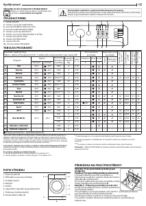 Manuál Indesit MTWSA 61294 W EE Pračka