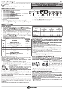 Handleiding Bauknecht B7F HP43 X Vaatwasser