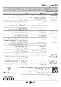 كتيب ويرلبول WSIC 3M27 C UK N غسالة صحون