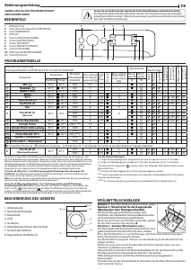 Manual Privileg PWWTV X 8645 DE Dryer