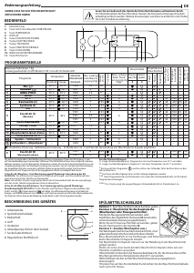 Manual Privileg PWWTV X 76G6 DE N Dryer