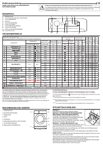 Manual Privileg PWFV X 953 N Washing Machine