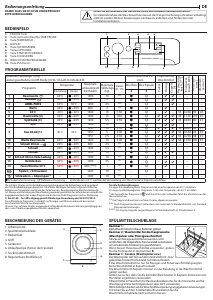 Manual Privileg PWFV X 104 A Washing Machine