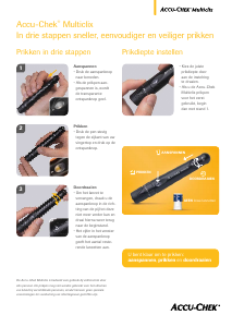 Handleiding Accu-Chek Multiclix Insulinepen