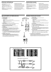 Bedienungsanleitung Sony XM-1505SX Autoverstärker