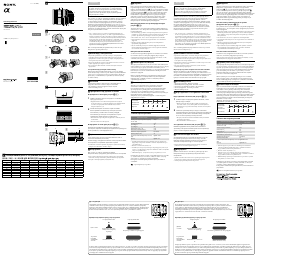 Руководство Sony SAL135F28 Объектив