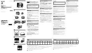 Manual de uso Sony SAL18250 Objetivo