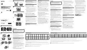 Руководство Sony SAL2470Z Объектив