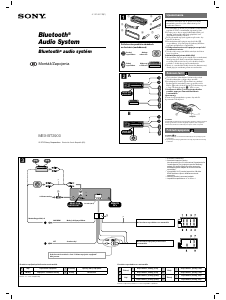 Návod Sony MEX-BT2900 Autorádio