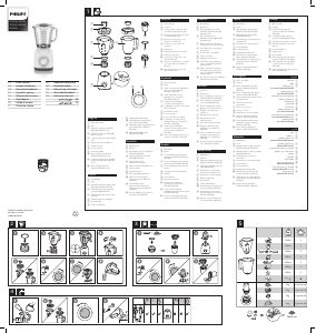 Manual Philips HR2146 Daily Collection Blender