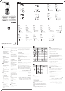 Manual Philips HR2195 Avance Collection Blender