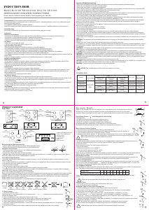 Handleiding Eurotech ED-IC905 Kookplaat