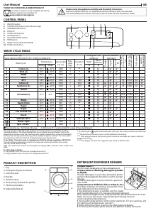 Manual Indesit BWE 71295X WSV EE Washing Machine