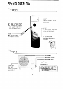 사용 설명서 대우 DP-234E 에어컨