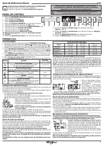 Mode d’emploi Whirlpool W7F HP43 X Lave-vaisselle