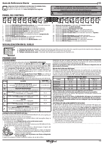 Manual de uso Whirlpool W7I HF60 TUS UK Lavavajillas