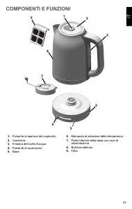 Manuale KitchenAid 5KEK1701EER Bollitore