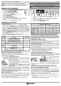 Mode d’emploi Bauknecht B7F HP43 X Lave-vaisselle