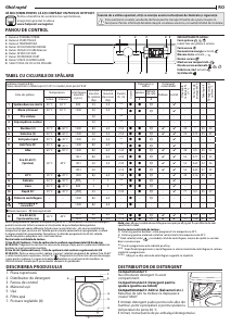 Manual Hotpoint BI WDHG 861484 EU Mașină de spalat cu uscator