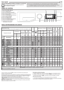 Manual de uso Hotpoint NLCD 10468 WD AW EU N Lavadora