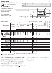 Εγχειρίδιο Hotpoint NLCD 10468 WD AW EU N Πλυντήριο