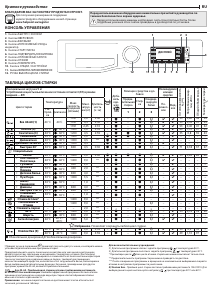 Руководство Hotpoint NLCD 945 SS A EU N Стиральная машина