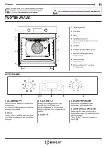 Käyttöohje Indesit IFW 6544 IX Uuni