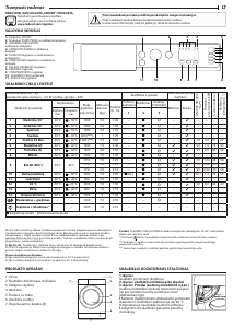 Vadovas Indesit BI WMIL 71252 EU N Skalbimo mašina