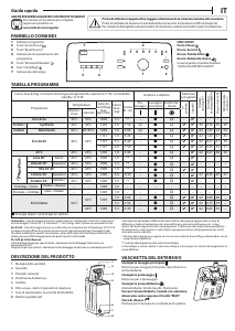 Manuale Indesit BTW S72200 CH/N Lavatrice