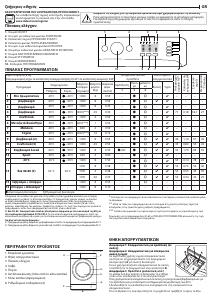 Εγχειρίδιο Indesit MTWA 81495 W EU Πλυντήριο