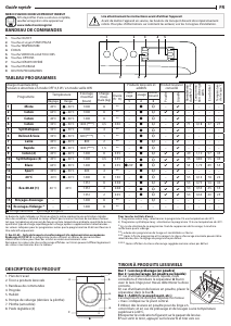 Mode d’emploi Indesit MTWE 81495 WK EE Lave-linge