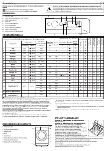 Bedienungsanleitung Indesit MTWE 91495 W EU Waschmaschine