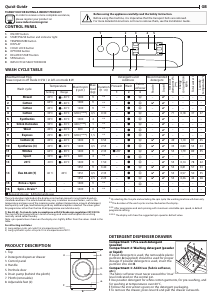 Manual Indesit MTWE 91495 W EU Washing Machine