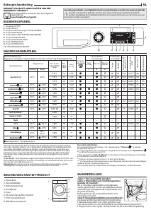 Handleiding Bauknecht NM22L 7455 WSE BE Wasmachine
