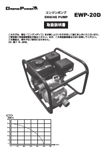 説明書 ドリームパワー EWP-20D 水ポンプ