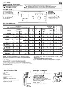Manuál Indesit BTW S50400 EU/N Pračka